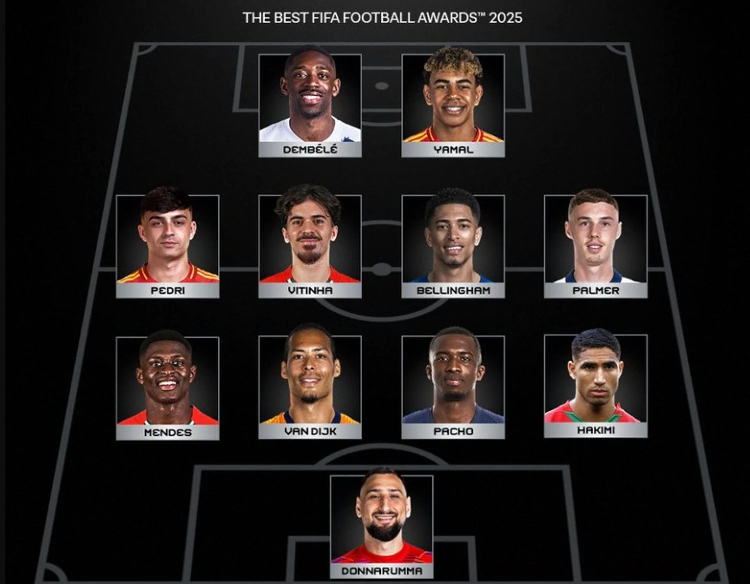 PSG dominate FIFA 2025's all‑star XI: what it says about Europe's balance of power