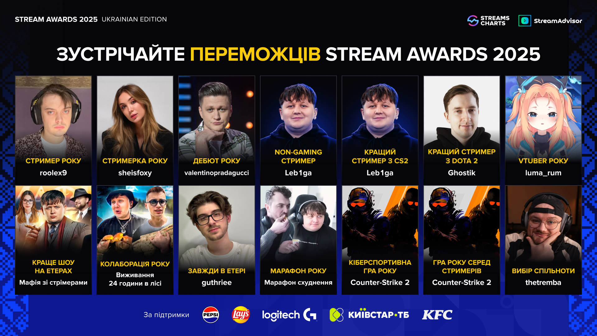 Leb1ga triomphe aux Stream Awards 2025 — le streaming, nouvelle force culturelle de l'Ukraine